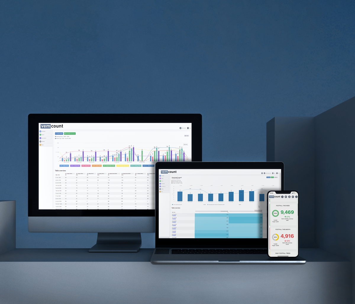 Besucherzähler-Dashboard auf Desktop, Laptop und Smartphone mit Live-Daten