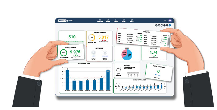 Interaktives Dashboard mit Kennzahlen zur Besucherzählung und Kundenfrequenz
